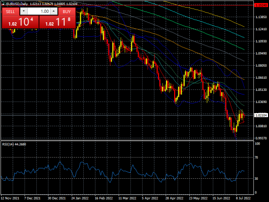 Forex.com.mx EURUSD