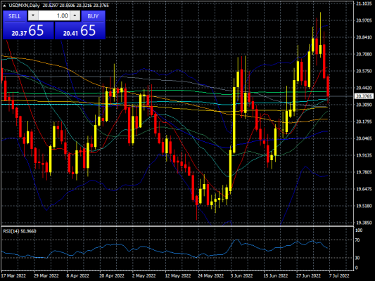 Forex.com.mx