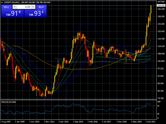 Forex.com.mx USDJPY