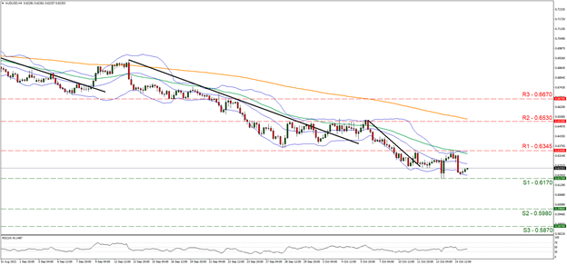 AUDUSD