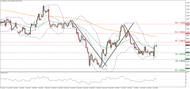 EURUSD