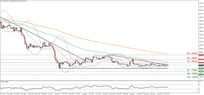 BTC Bitcoin Gráfcica Diaria