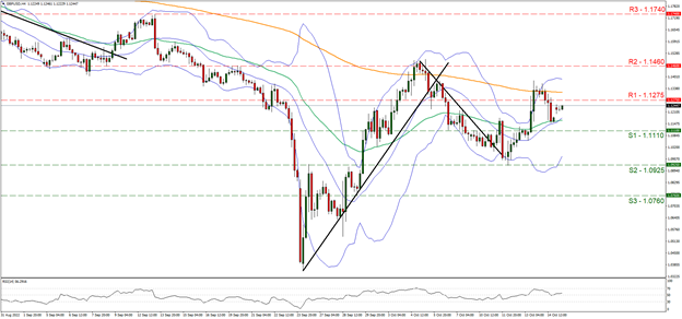 GBPUSD Gráfica de 4horas