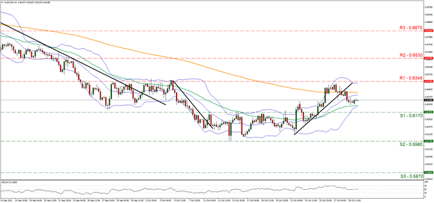 Grafica AUDUSD 4hrs