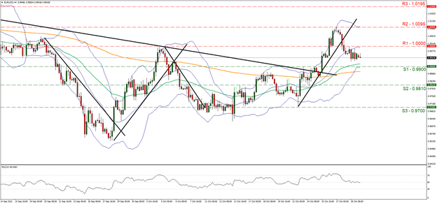 Grafica EURUSD 4hrs