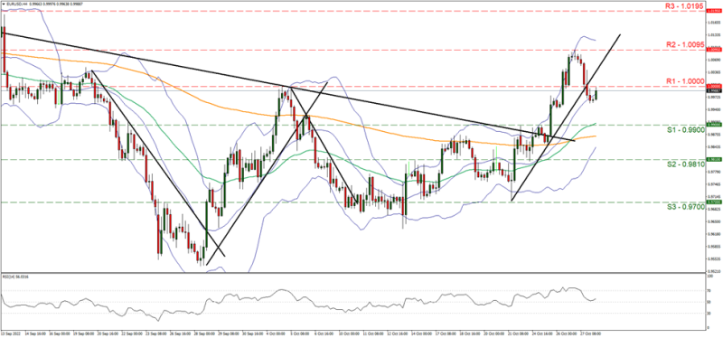 EURUSD Gráfica 4hrs