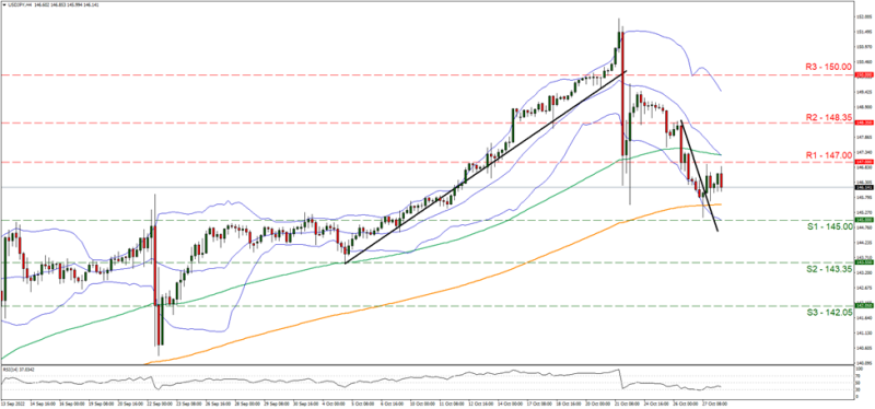 USDJPY Grafica 4hrs