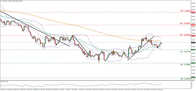 Gráfica AUDUSD 4hrs