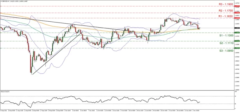 Gráfica_GBPUSD_4hrs