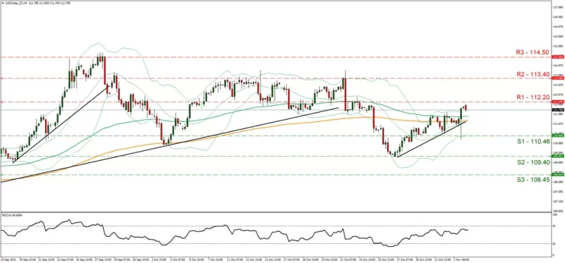 Gráfica_USD_Index_4hrs