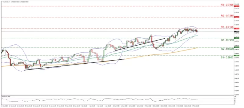 AUDUSD_Grafica_4hrs