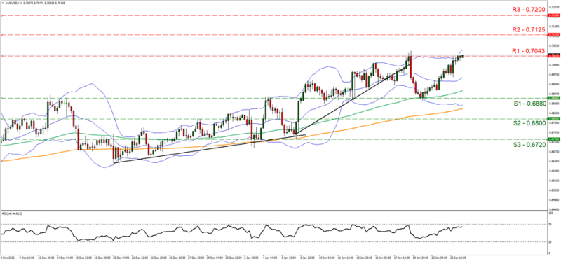 AUDUSD_Grafica_4hrs