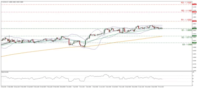 EURUSD_Grafica_4hrs