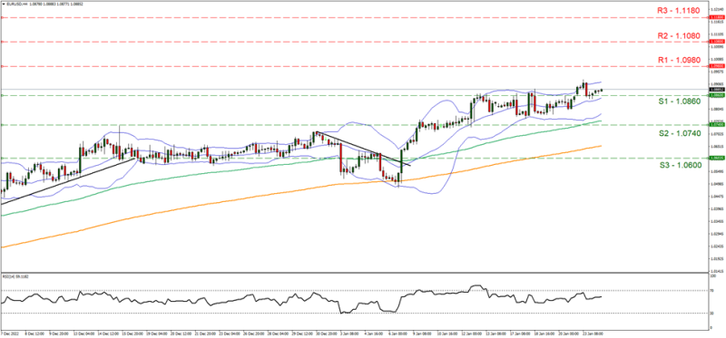 EURUSD_Grafica_4hrs