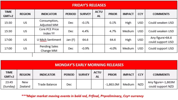 Releases_Lunes_Forex.com.mx