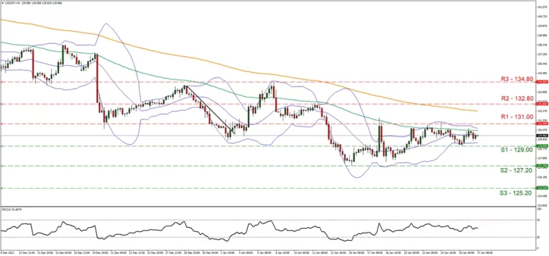 USDJPY_Grafica_4hrs