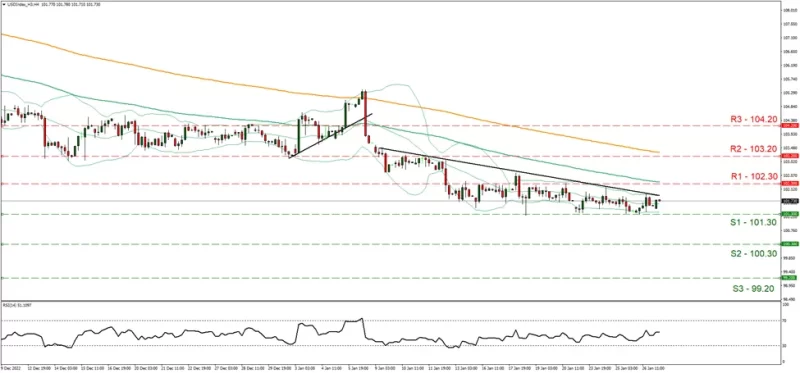 USD_Index_Grafica_4hrs