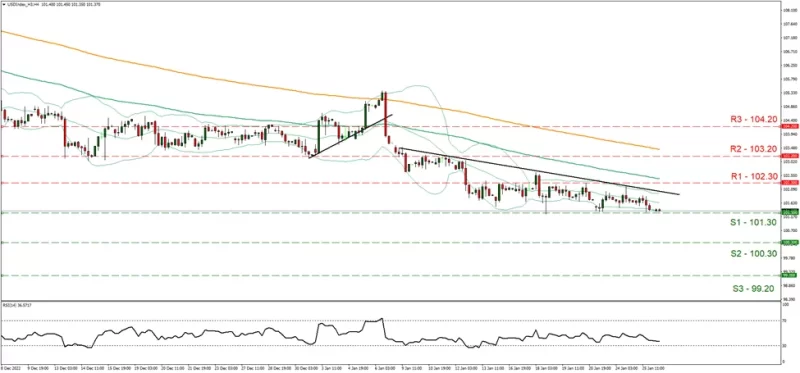 USD_Index_Grafica_4hrs