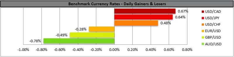 forex.com.mx_Benchmark_Currency_Rates_Daily