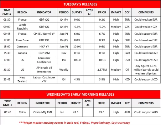 forex.com.mx_Tuesday_Releases