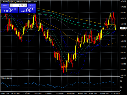 Noticias Forex.com.mx AUDUSDDaily