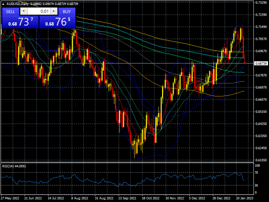 Forex.com.mx-AUDUSDDaily