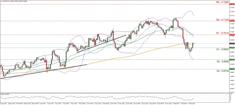 Forex.com.mx AUDUSD_Grafica_4hrs