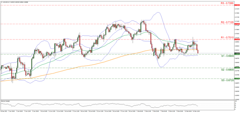 Forex.com.mx_AUDUSD_Grafica_4hrs