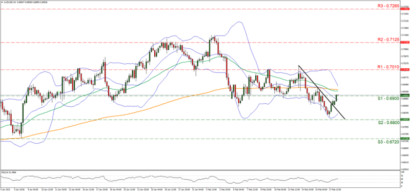 Forex.com.mx AUDUSD_Grafica_4hrs