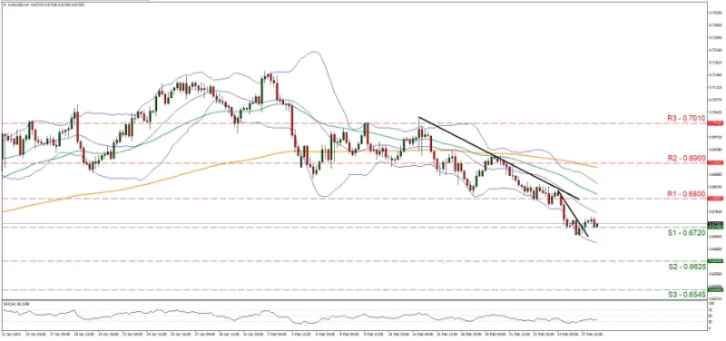 Forex.com.mx_AUDUSD_Grafica_4hrs