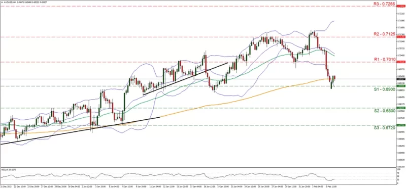 AUDUSD_Gráfica_4hrs