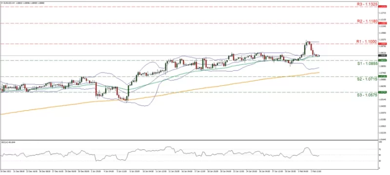 EURUSD_Grafica_4hrs