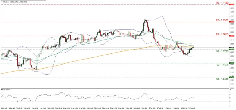 Forex.com.mx EURUSD_Grafica_4hrs