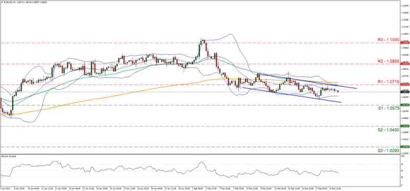 Forex.com.mx_EURUSD_Grafica_4hrs