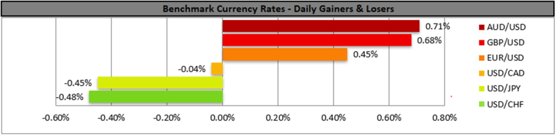 Forex.com.mx_Benchmark_Currency_Rates_Daily