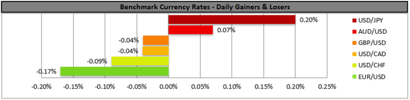 Forex.com.mx_Benchmark_Currency_Rates_Daily