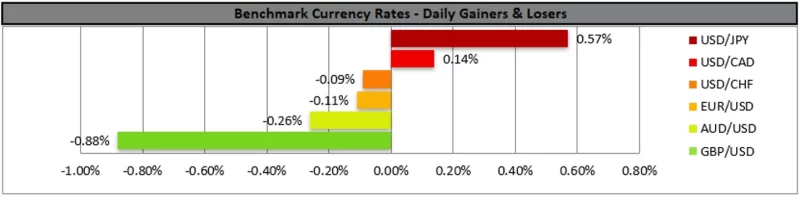 Forex.com.mx_Benchmark_Currency_Rates_Daily