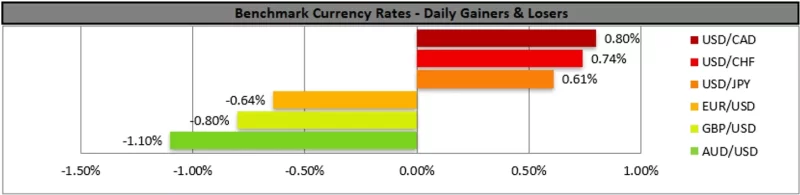 Forex.com.mx_Benchmark_Currency_Rates_Daily