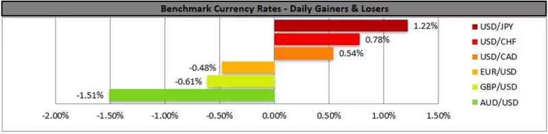 Forex.com.mx_Benchmark_Currency_Rates_Daily