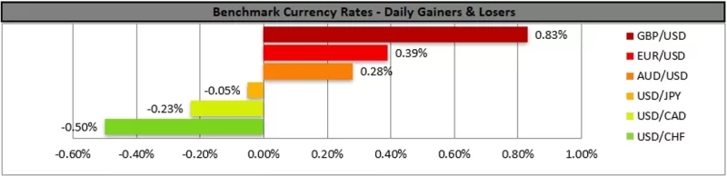 Forex.com.mx_Benchmark_Currency_Rates_Daily