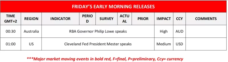 Forex.com.mx_Friday_Releases