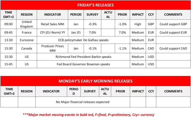 Forex.com.mx_Friday_Releases