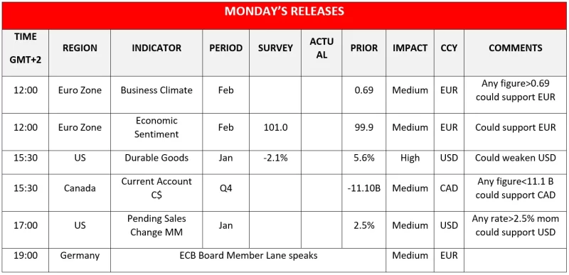 Forex.com.mx_Monday_Releases