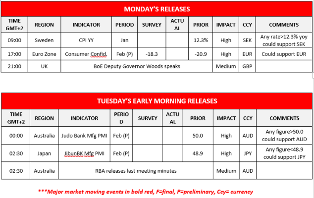 Forex.com.mx_Monday_Releases