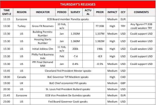 Forex.com.mx_Thursday_Releases