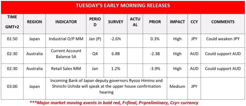 Forex.com.mx_Tuesday_Releases