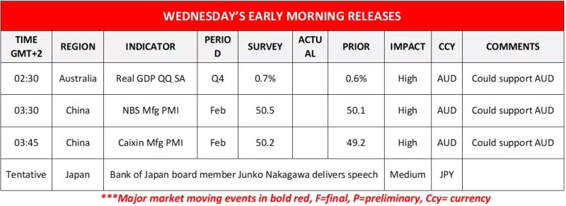 Forex.com.mx_Wednesday_Releases