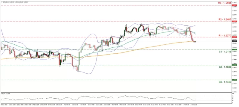 GBPUSD_Grafica_4hrs