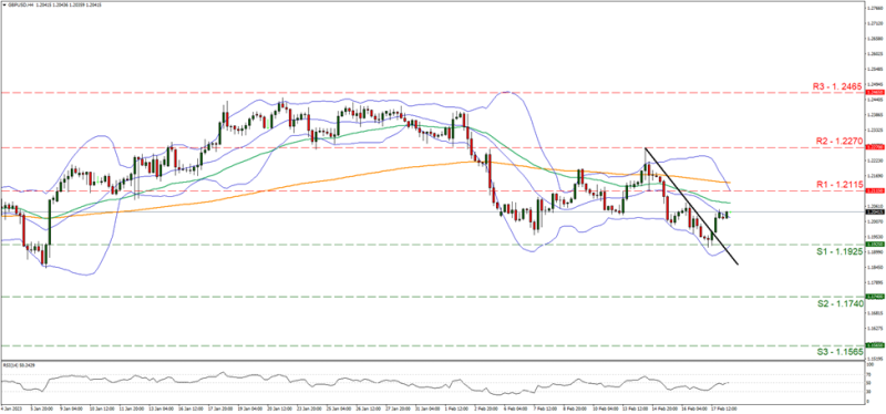 Forex.com.mx GBPUSD_Grafica_4hrs