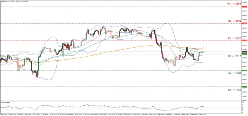 Forex.com.mx GBPUSD_Grafica_4hrs